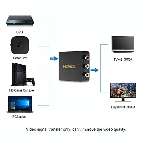 HDMI to RCA,Musou 1080P HDMI to 3RCA CVBS AV Composite Video Audio Converter Adapter Supports PAL/NTSC with USB Charge Cable and HDMI Cable for PC Laptop HDTV DVD-Black - Thumbnail 4