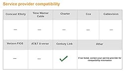 NETGEAR High-Speed Broadband DSL Modem