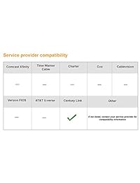 Enrutador módem inalámbrico ADSL de 300 Mbps, de la marca Actiontec (GT784WN)