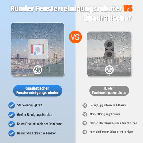 Ehomfory Window Cleaning Robot with Remote Control, 6000 PA Strong Suction Power, Automatic Water Jet with 100 ml Tank, Intelligent Route Planning, Edge Detection, Suitable for All Smooth Surfaces
