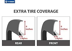 Tyger Auto Fender Flares Compatible with 2019-2023