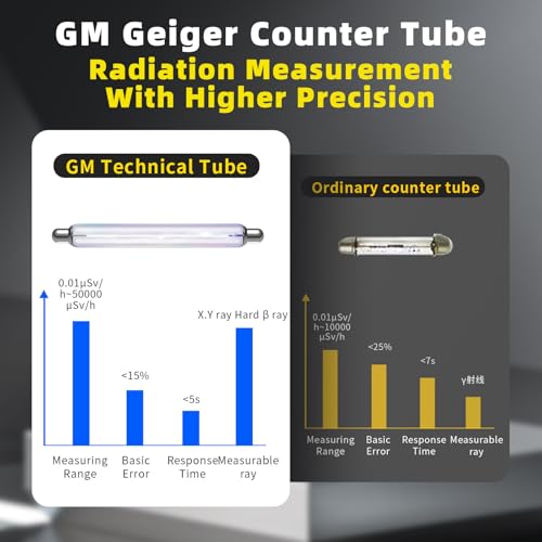 Geiger Counter Nuclear Radiation Detector, Portable Rechargeable Nuclear Radiation Dosimeter with LCD Display, Handheld Beta Gamma X-ray Monitor 5 Dosage Units Switched for Marble Food Metal Detector