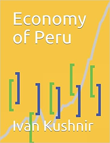 Economy of Peru