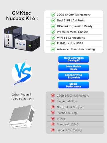 (3 Year Warranty) GMKtec K16 Gaming Mini PC with Metal Case, AMD Ryzen 7 7735HS (8C/12T, up to 4.75GHz), 32GB RAM LPDDR5 at 6400 MT/s+512GB SSD, 2*LAN 2.5GbE/Oculink/USB4/HDMI/USB-C
