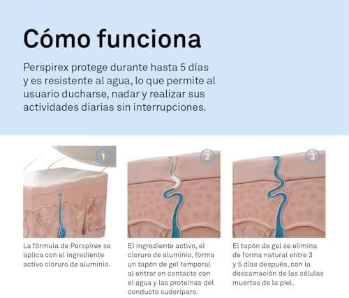 ® | Strong | Desodorante Antitranspirante Axilas Roll On con Elevada Eficacia y Efectividad Anti Sudor hasta 5 días | Para Personas que Sufren de Sudoración Severa | 20 Ml