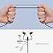 3 in 1 Lightning Cable, Micro USB Cable, USB C Cable, iHaper [Apple MFi Certified] Charge and Sync Cable 1 m with Nylon Braided and Kevlar, High Speed Sync and Quick Charge for iPhone, Android, Black