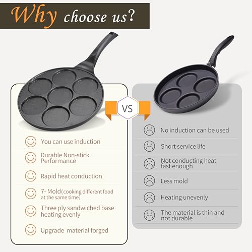 TERRIFI 7-Hole Nonstick Pancake Pan, PFOA-Free, Suitable for All Cooktops