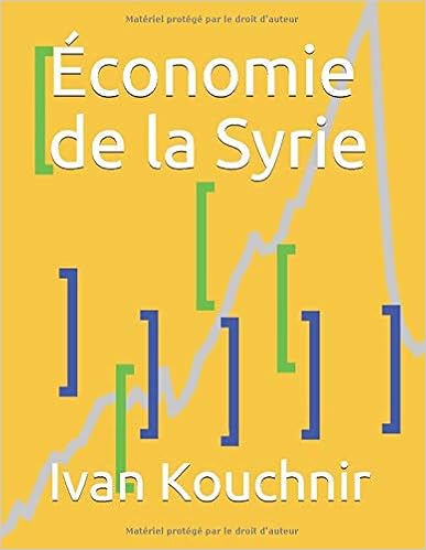 Économie de la Syrie