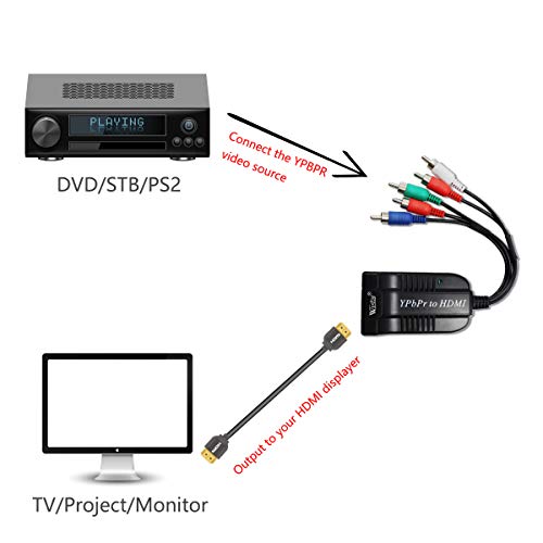 Female YPBPR RGB Component Video Audio to HDMI Converter for PSP HDTV XBOX - Thumbnail 6