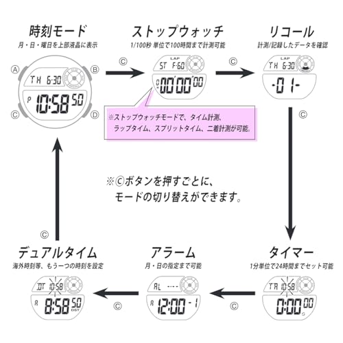 CASIO LWS-1200H Sports Gear, Cheap Casio Running, Jogging, Sports, 60 Lap Memory, Waterproof, Lightweight (White/Blue) [Parallel Import]