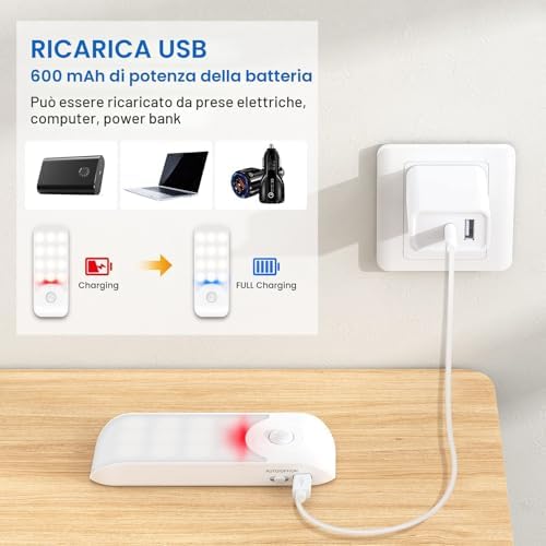 Luce Notturna(2 Pezzi), Lampada LED Ricaricabile USB con Sensore di Movimento, ON/OFF/AUTO, Luce LED con Striscia Magnetica per Armadio Soggiorno, Camere da Letto,Cucine,Corridoio