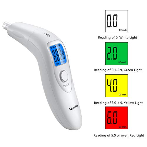 Anntoo Ketone Analyzer for Self-Ketosis Checking with 10pcs Replaceable Mouthpieces