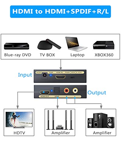 1 eSynic+Extractor+Optical+Spiltter+Converter
