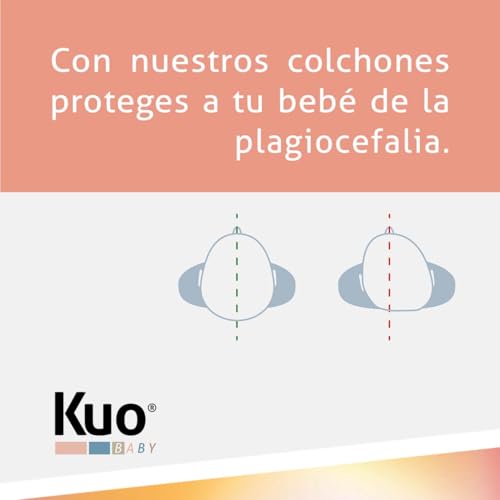 KUO Baby Baloo Plus Mini Cot Mattress | Two-Stage Mattress | Maximum Breathability and Adaptability | 80 x 50 cm | Innogel Shaped Memory Foam | Oeko-Tex Standard 100 Certified