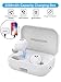 [2019 Version] Bluetooth Earbuds Wireless Headphones Bluetooth Headset Wireless Earphones IPX7 Waterproof Bluetooth 5.0 Stereo Hi-Fi Sound with 2200mA (White)thumb 3