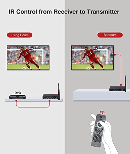 Wireless HDMI Extender with Loop Out Support 1080P@60Hz up to 200m/656ft, Wireless HDMI Transmitter and Receiver Kit,Auto Optimal Channel Selection and Wired Mode Option,IR Remote Control,Less Latency
