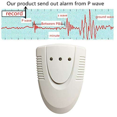 Quake Alarm, Newest US Patent Earthquake Alarm with Early Detection Feature, Earthquake Alarm Household Sensors & Alarms Can Wake You up so You Will be Instantly alerted
