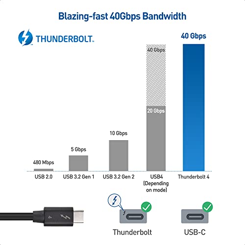 Cable Matters [Intel Certified] 40Gbps Thunderbolt 4 Cable 2.6ft with