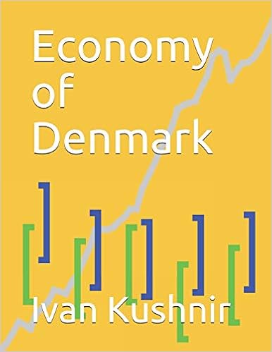 Economy of Denmark