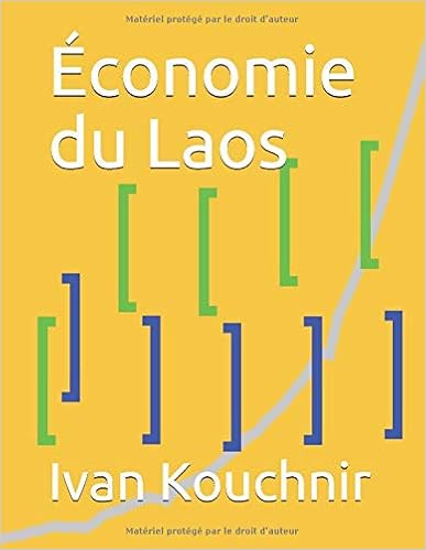 Économie du Laos