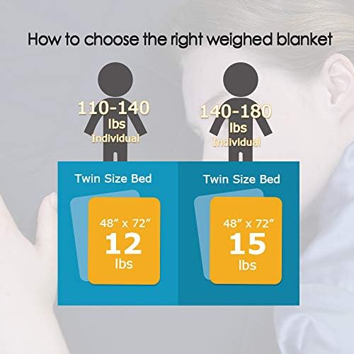 BUZIO Weighted Blanket 15 lbs for Adults 140-180 lbs (Diamond Pattern
