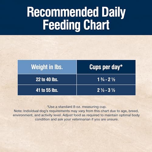 BLUE BUFFALO TRUE SOLUTIONS TOTAL SUPPORT NATURAL DRY DOG FOOD FOR ADULT DOGS, CHICKEN, 4-LB. BAG