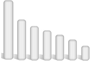 stonylab 7pcs Stir Bar Set, PTFE-Coated Magnetic Stirring Bars White Stir Mixer for Stirrers, Assortment Pack Mixed Sizes 7 P