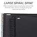 Samsill 2 Pack Deluxe 24 Pocket Spiral Project Organizer with Inner Zipper Pouch, Customizable Front Cover, 12 Dividers with Erasable Write-On Tabs in Assorted Colors, Plastic Folders with Pockets