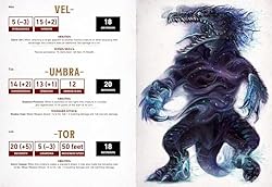 The Düngeonmeister Random Monster Generator: A