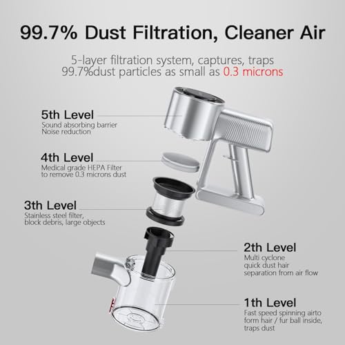 Airbot Cordless Vacuum Cleaner with Laser Dust Detection 25000Pa Suction 1L Dust Capacity Five-Layer HEPA Filtration Carpet and Hard Floor Portable Handheld Wireless Vacuum Cleaner 40min