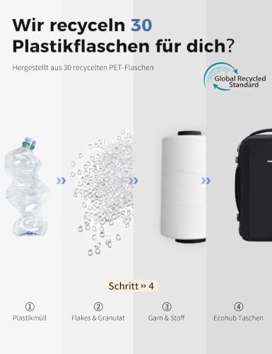 Handgepäck Rucksack für Ryanair Flugzeug Unter-Sitzplatz, Tiefes Laptopfach bis 14 Zoll, PET-Recycelte, Wasserdichter Reiserucksack für Herren & Damen, 40x20x25(Schwarz)
