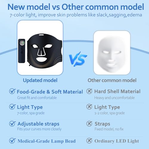 Medical-Grade LED Facial Mask, 7-Color Photon Therapy for Wrinkles & Collagen Boost, FDA-Cleared Anti-Aging Device for Face, Pain-Free Skin Rejuvenation for All Skin Types, Rechargeable & Comfortable