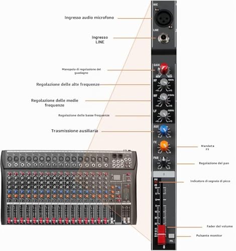Depesheng DX16 DJ Audio Controller Interface with USB Drive Computer Recording 16 Channel Studio Audio Mixer - XLR Microphone Jack, 48V Power Supply, RCA Input/Output