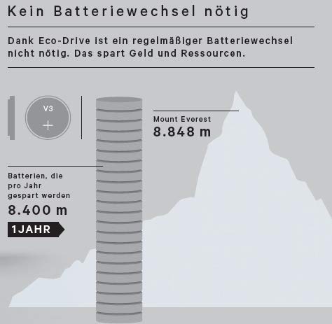 Citizen Herren Analog Quarz Uhr mit Titan Armband AW1240-57L