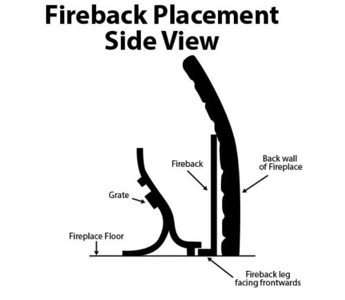Grate Wall of Fire Model T-HDRF-5 (Tall Heavy Duty Reflective Fireback) 20" Tall, 21" Wide, 3/4" Thick Steel.
