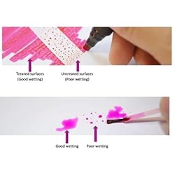 PVN Dyne Pen for Surface Tension Measurement