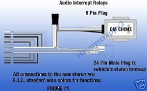 Amazon.com: Stereo Wire Harness Chevy Silverado Classic 07 2007 (car