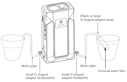 Mini Emergency Water Pump (1000ml/min) Compatible