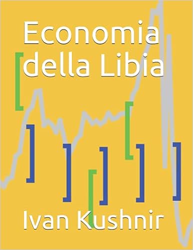 Economia della Libia