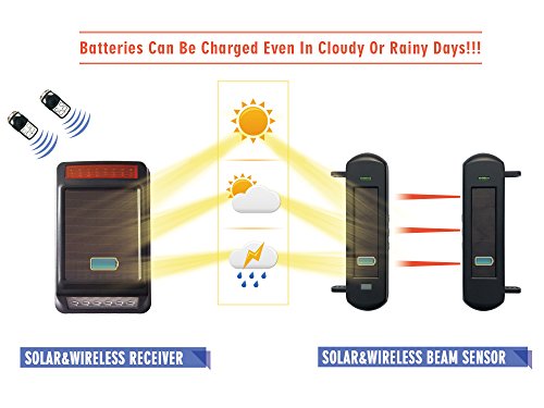 HTZSAFE-12-Mile-Long-Range-Wireless-Driveway-Alarm-Solar-Wireless-Weatherproof-Sensor-Detector-Perimeter-Alarm-Security-Alert-System-DIY-Alarm-System-for-Home-and-Business-Security