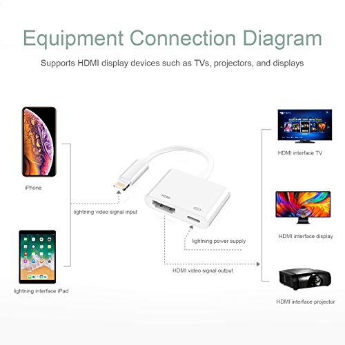 Update Version Lightning to HDMI Adapter，Apple MFi Certified 1080P Lightning to Digital AV