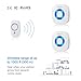Etekcity Wireless Doorbell Operating at 1000-feet with Plug-in Receiver, Battery-powered Receiver and Push Button, 52 Chimes, White (1-2)