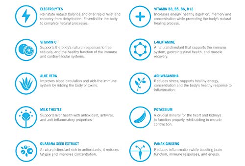 6 Recover+Ounce+12+Pack+Blood+Orange