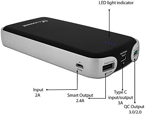 LifeCHARGE 15600mAh PowerPack with QuickCharge 3.0/2.0 Technology &amp; Type-C USB Port;Total Outputs 5A (Type C Input/Output - 3A, Smart Output 1: 2.4A, QC Output 2: 2.4A) -Only for Smartphones