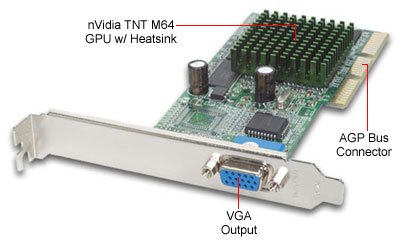 Aurora Nvidia Tnt2 M64 Agp Graphic Accelerator 32MB