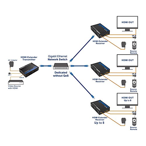 Cable Matters Receiver Box for HDMI Extender over Single Cat 6 Cable with TCP/IP Support