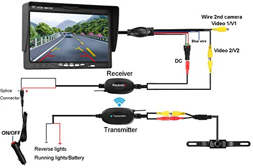LeeKooLuu Upgraded RCA Video Wireless Transmitter and Receiver for Car/SUV/Van Backup Camera System 9V-24V Lastest 2.4GHz Wireless Color Video for Rear View Camera Monitor System Range 30ft - 45ft