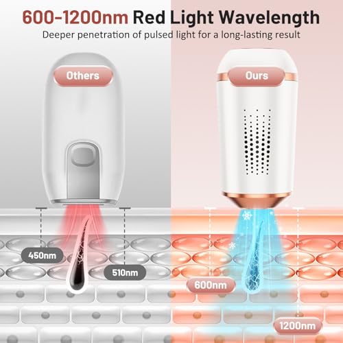 ofottofo IPL Laser Epilator with Cooling Function, 3 in 1 HR/RA/SC IPL Pulsed Light Epilator, 9 Energy Level Laser Hair Removal Home for Women and Men Face Body Bikini