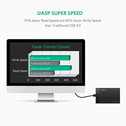 2 UGREEN+External+Enclosure+Adapter+Housing