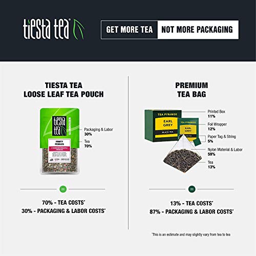 Tiesta Tea Loose Leaf Green Tea Gift Set Tea Assortment with 3 Loose